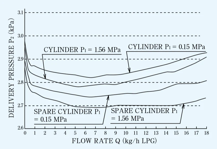 performance_curve_pe15_photo_825_1024x1024